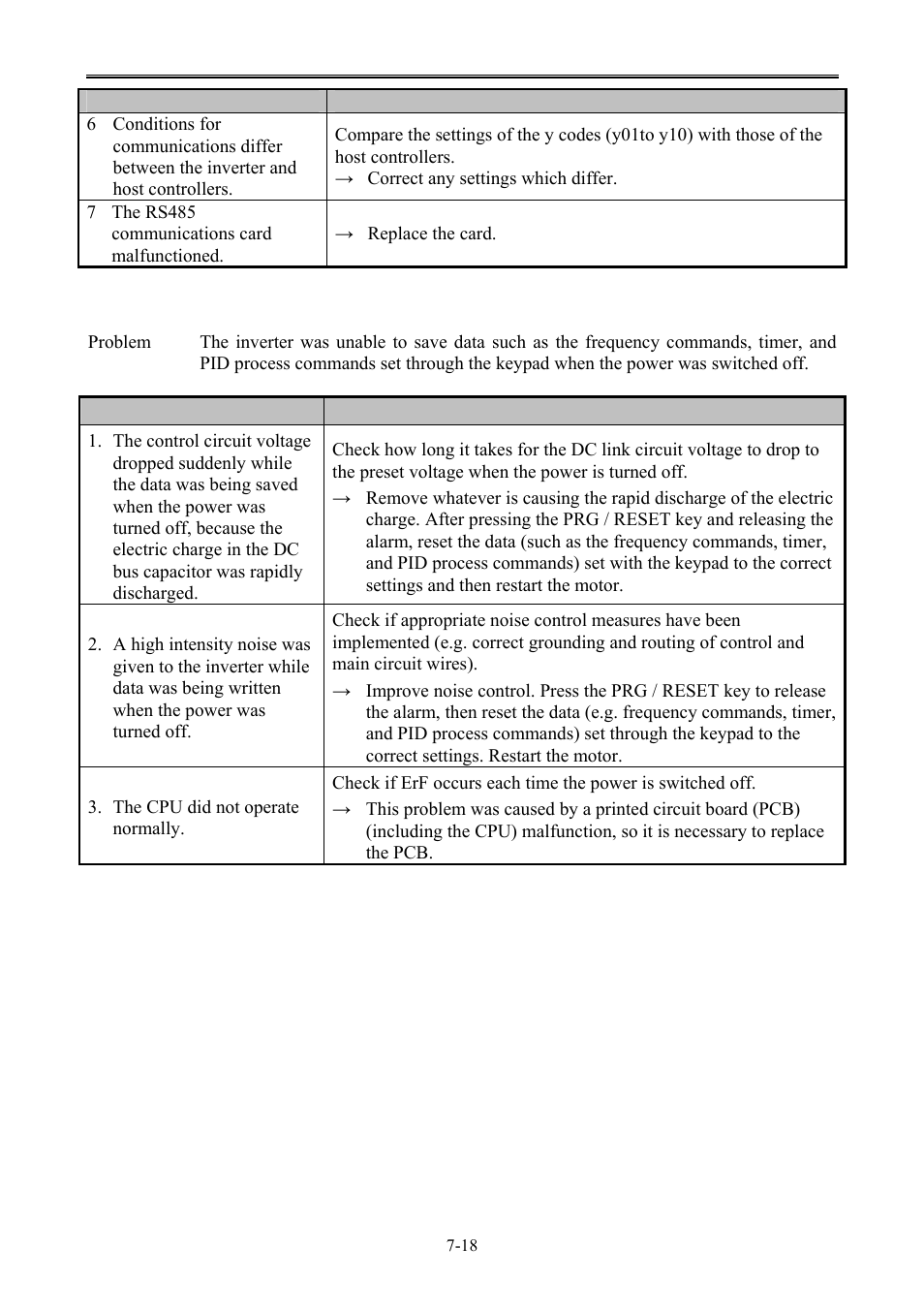 B&C Technologies SA Series Industrial User Manual | Page 78 / 91