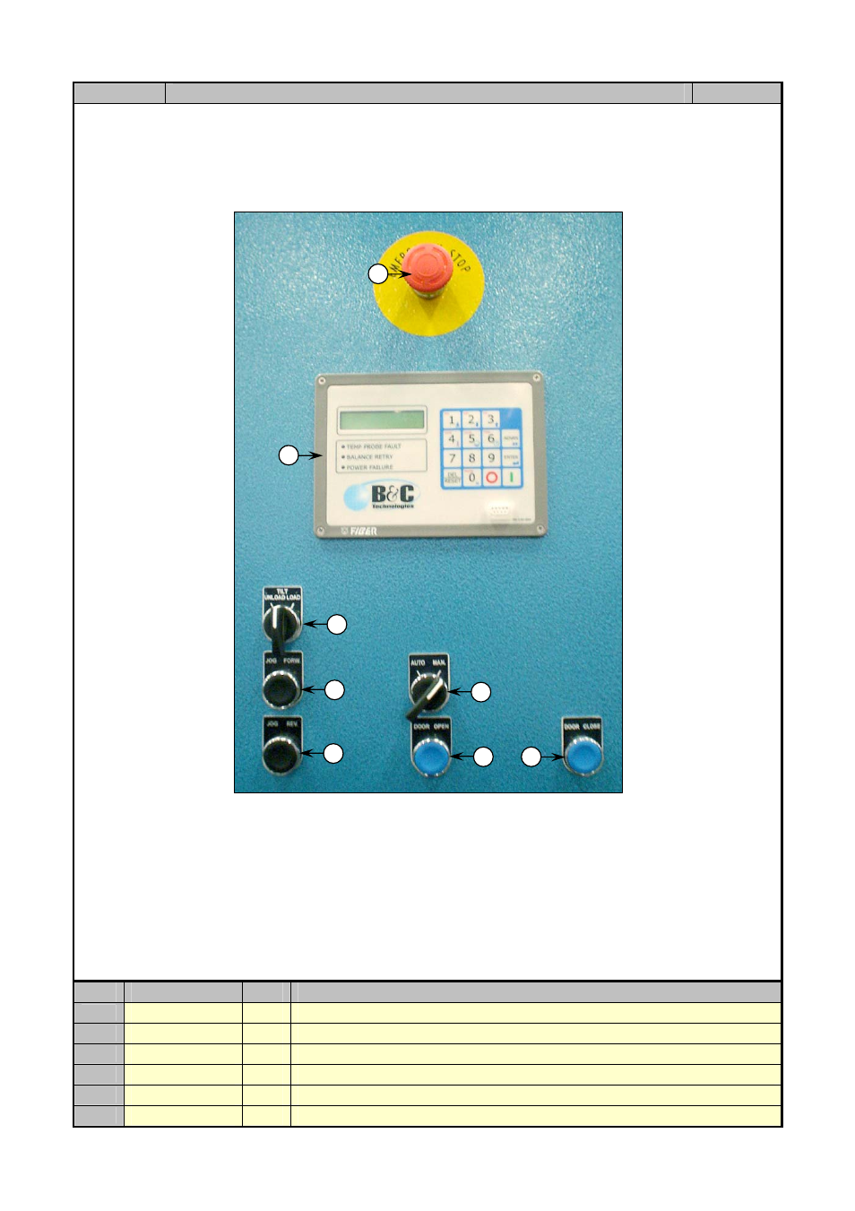 B&C Technologies SA Series Industrial User Manual | Page 91 / 91