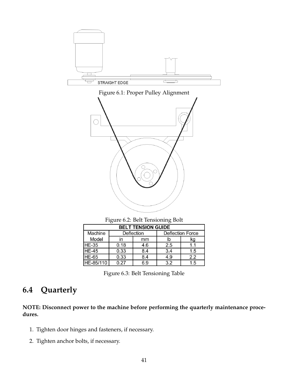 Quarterly, 4 quarterly | B&C Technologies HE Series Commercial User Manual | Page 45 / 49