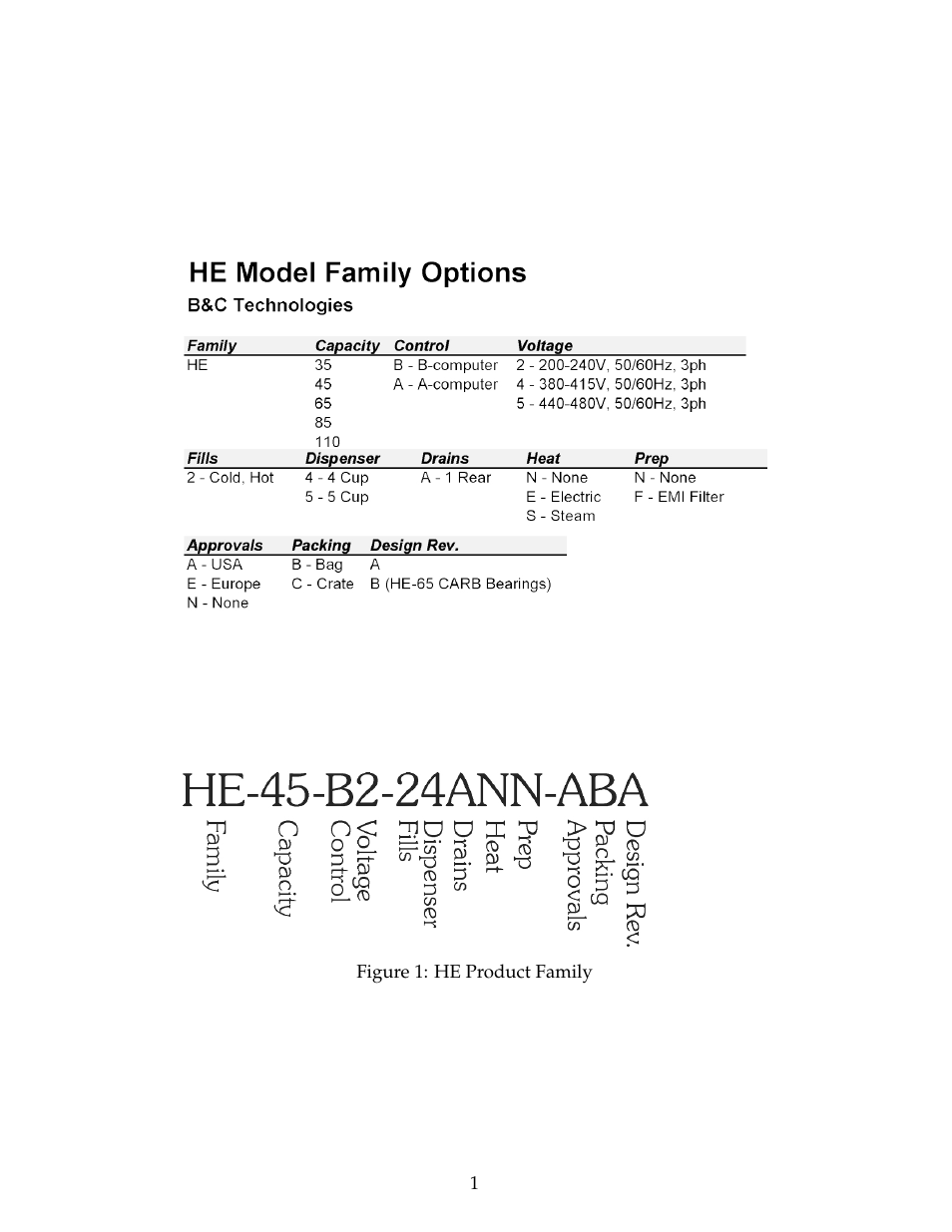 B&C Technologies HE Series Commercial User Manual | Page 5 / 49