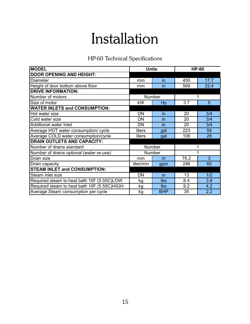 Installation | B&C Technologies HP Series Commercial User Manual | Page 16 / 38