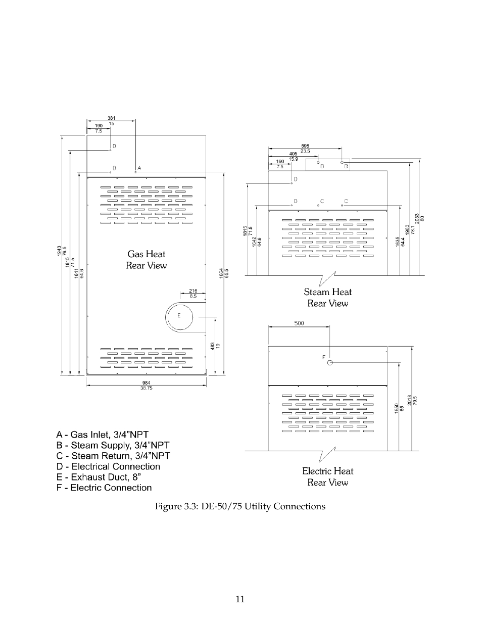 B&C Technologies DE Series Commercial User Manual | Page 14 / 45