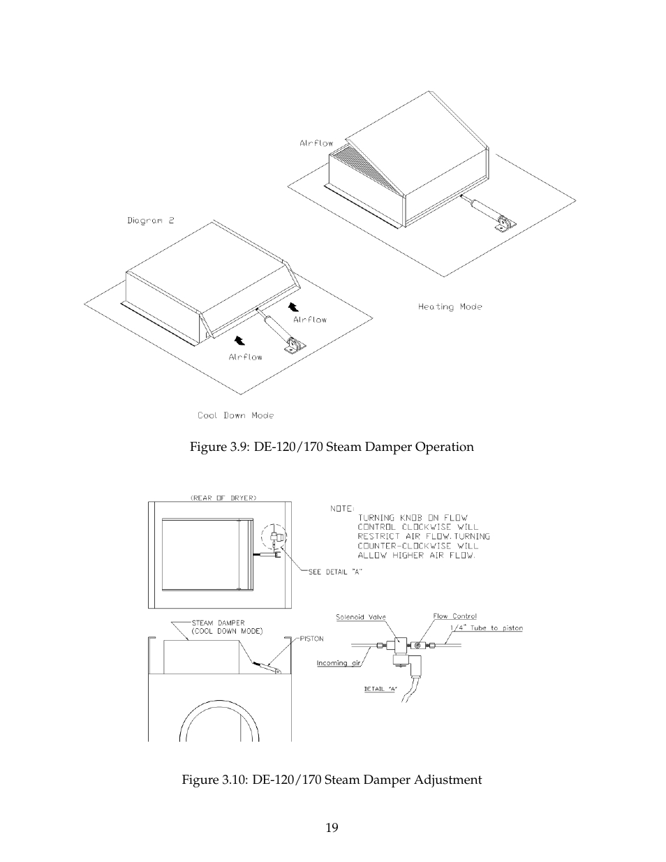 B&C Technologies DE Series Commercial User Manual | Page 22 / 45