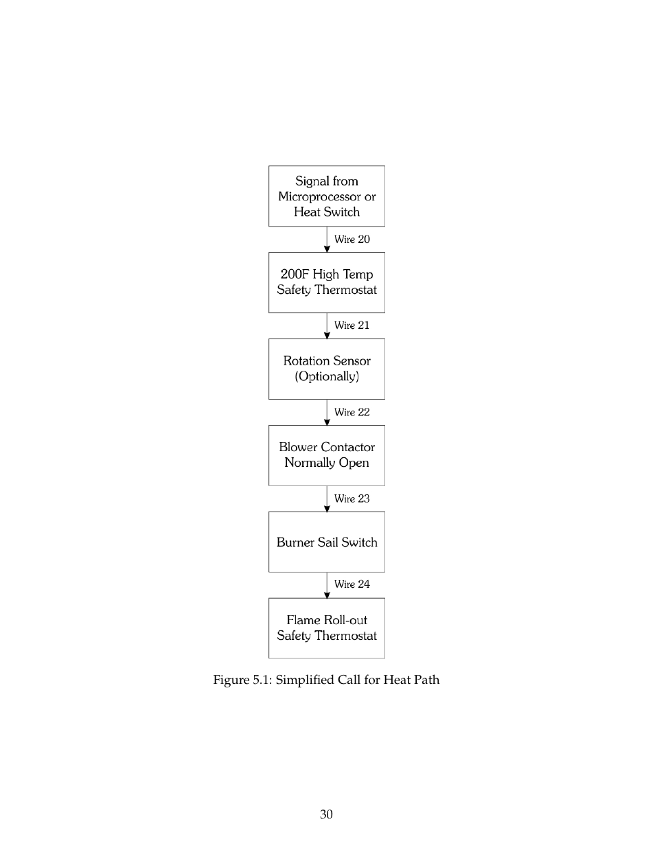 B&C Technologies DE Series Commercial User Manual | Page 33 / 45