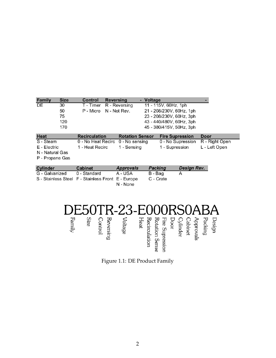 B&C Technologies DE Series Commercial User Manual | Page 5 / 45