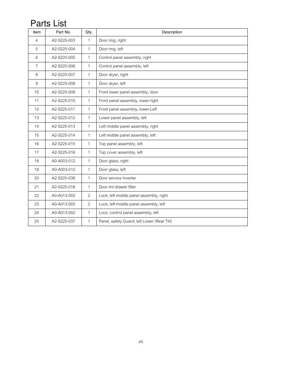 Parts list | B&C Technologies DI-225 Industrial User Manual | Page 47 / 60