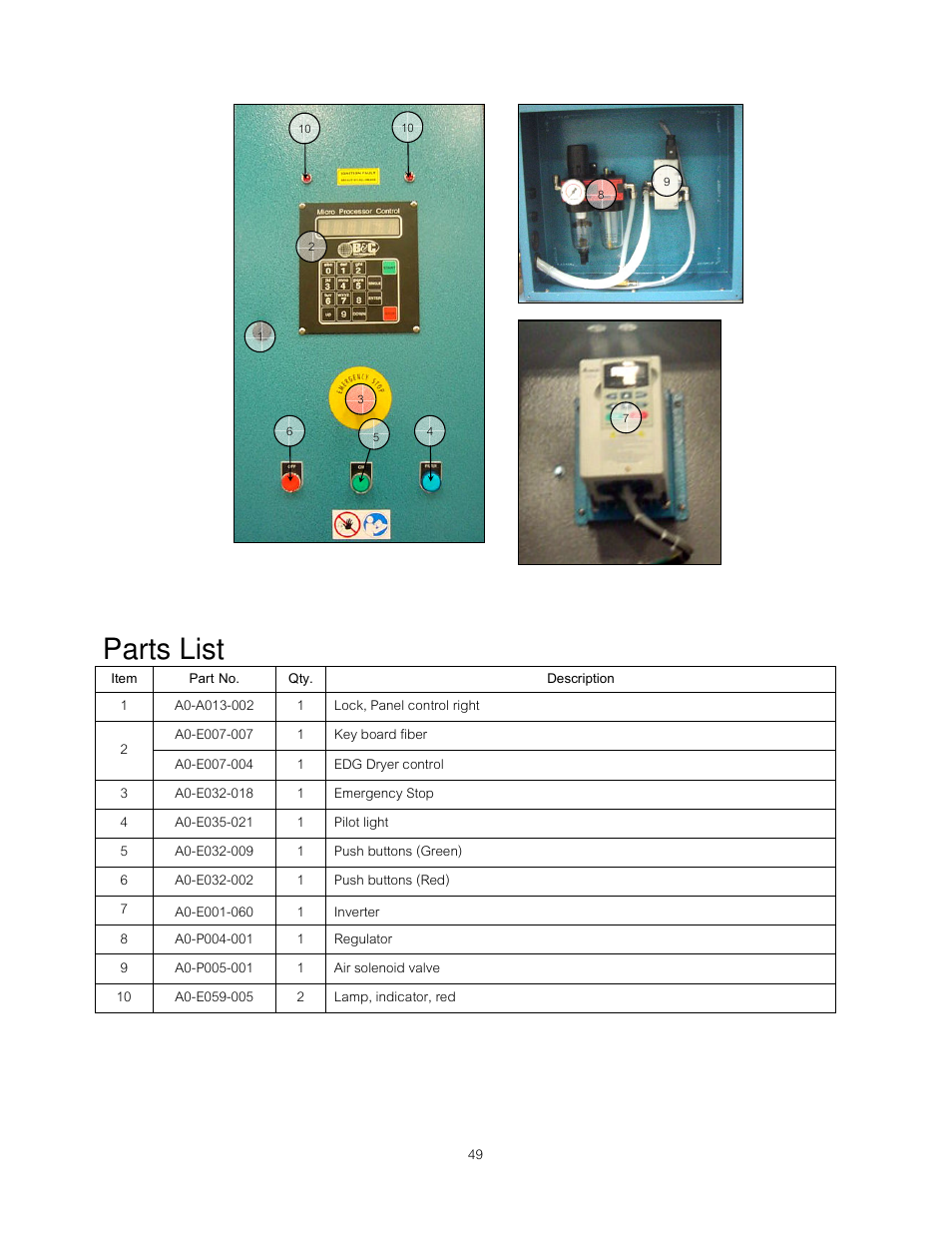 Parts list | B&C Technologies DI-225 Industrial User Manual | Page 51 / 60