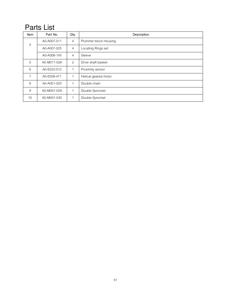 Parts list | B&C Technologies DI-225 Industrial User Manual | Page 53 / 60