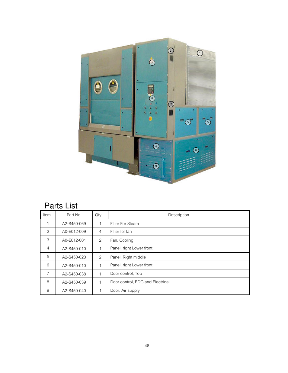 Parts list | B&C Technologies DI-475 Industrial User Manual | Page 49 / 63