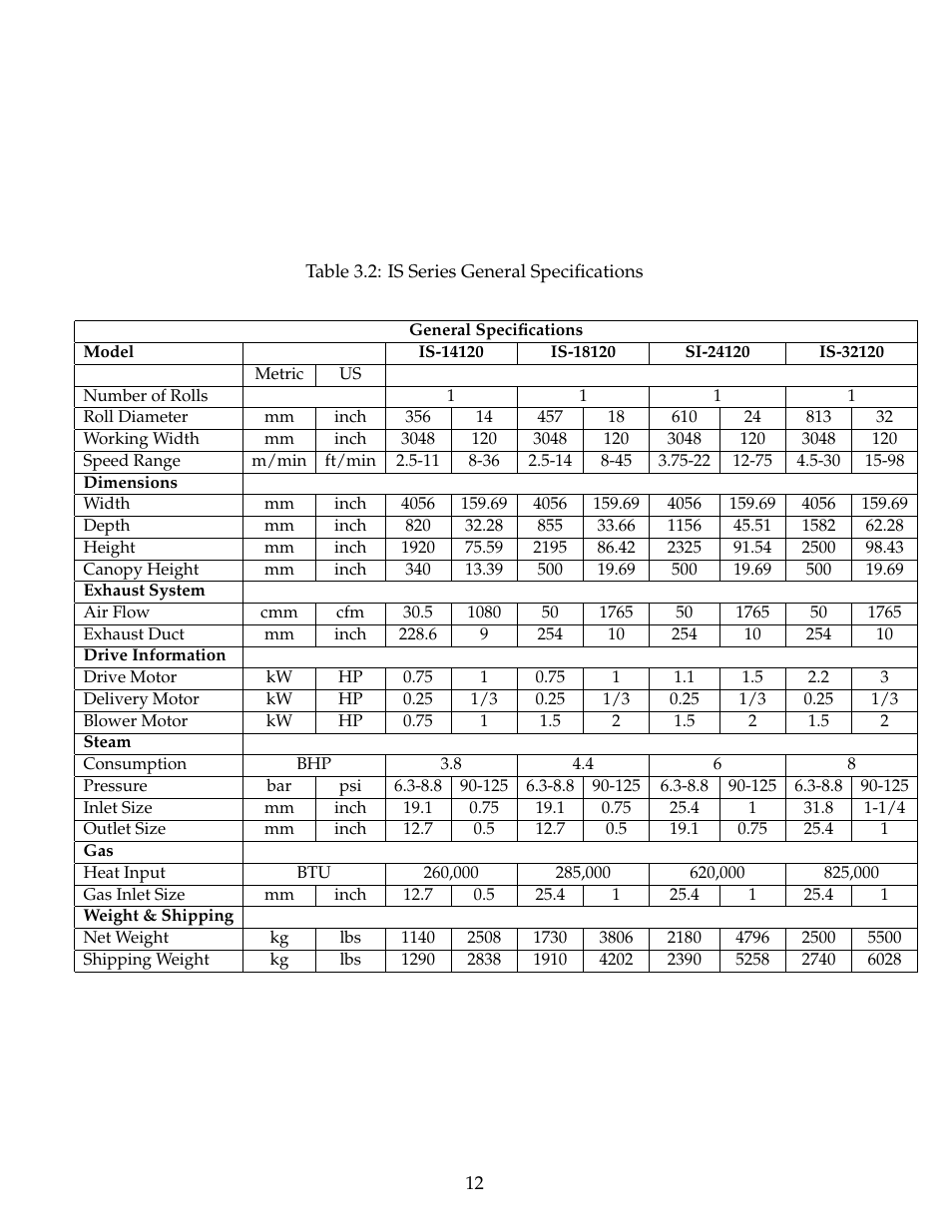 B&C Technologies IS Series Commercial Ironer User Manual | Page 15 / 39