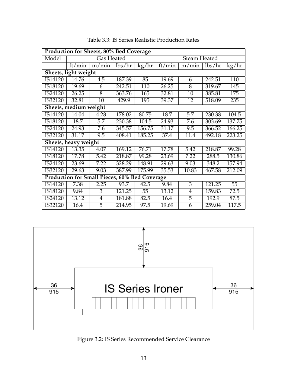 B&C Technologies IS Series Commercial Ironer User Manual | Page 16 / 39