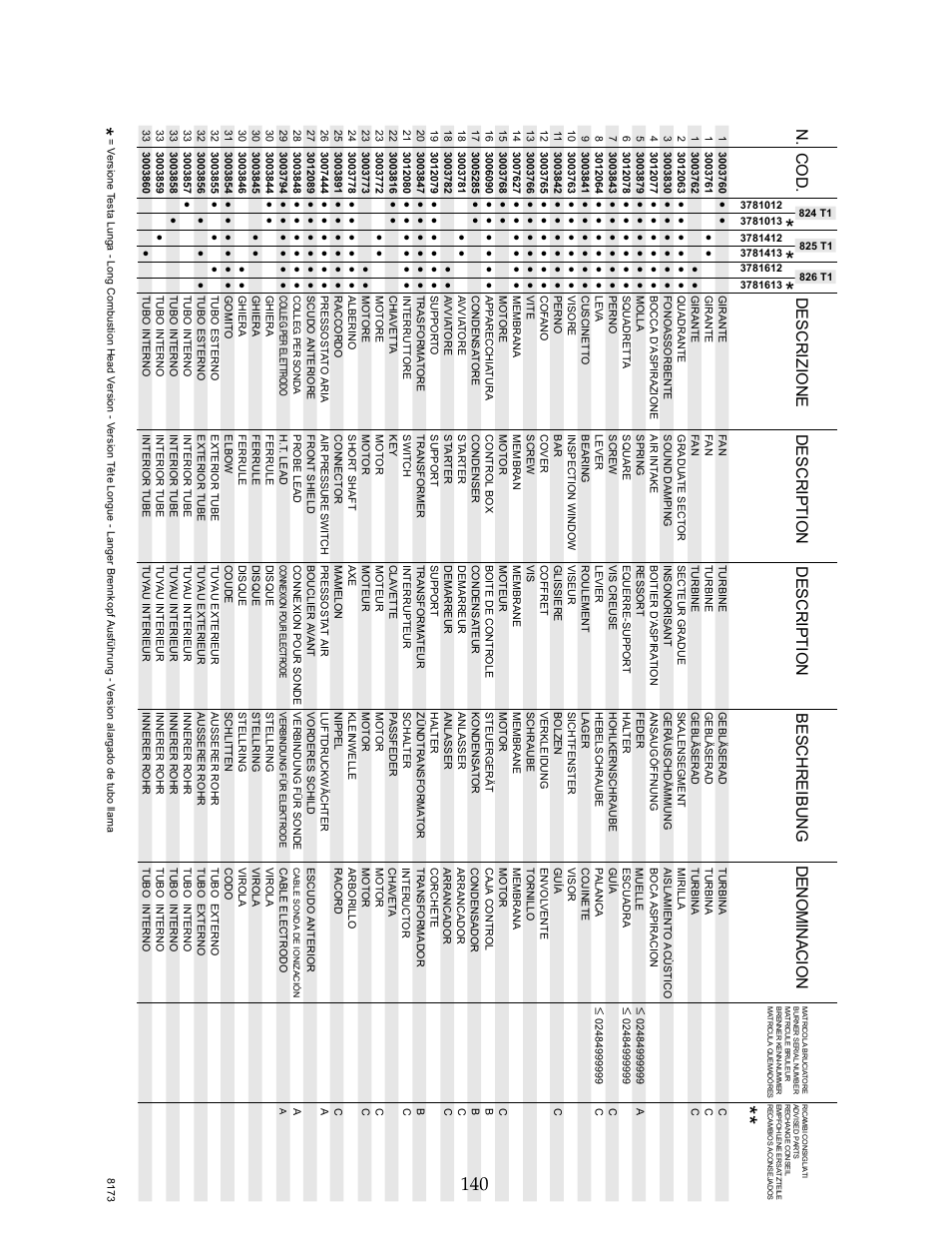 B&C Technologies IM Series Industrial Ironer User Manual | Page 150 / 157