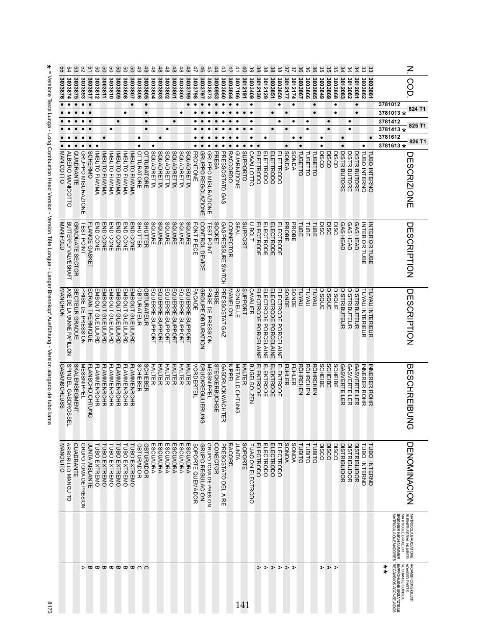 B&C Technologies IM Series Industrial Ironer User Manual | Page 151 / 157
