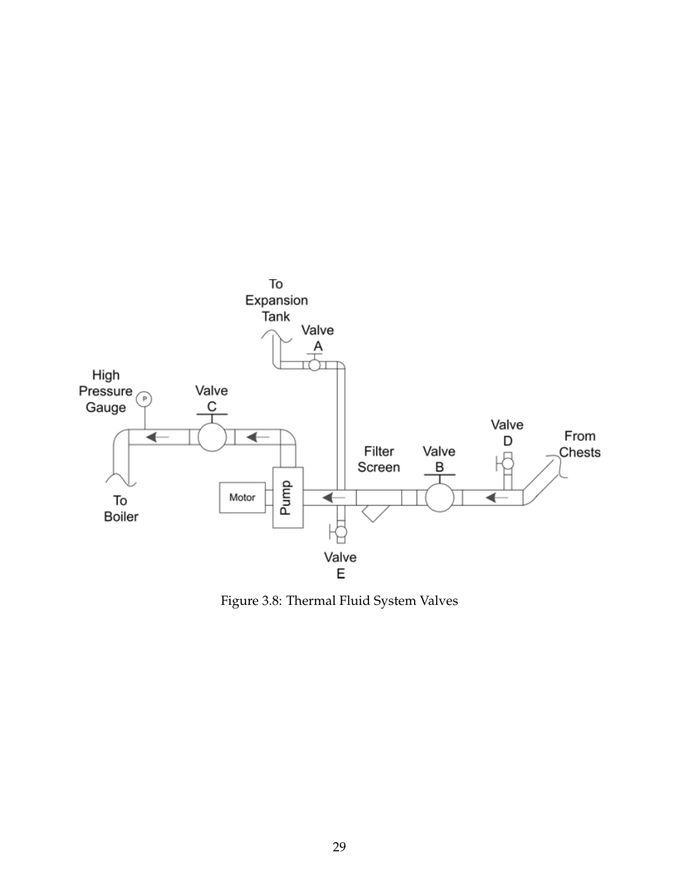 B&C Technologies IM Series Industrial Ironer User Manual | Page 39 / 157