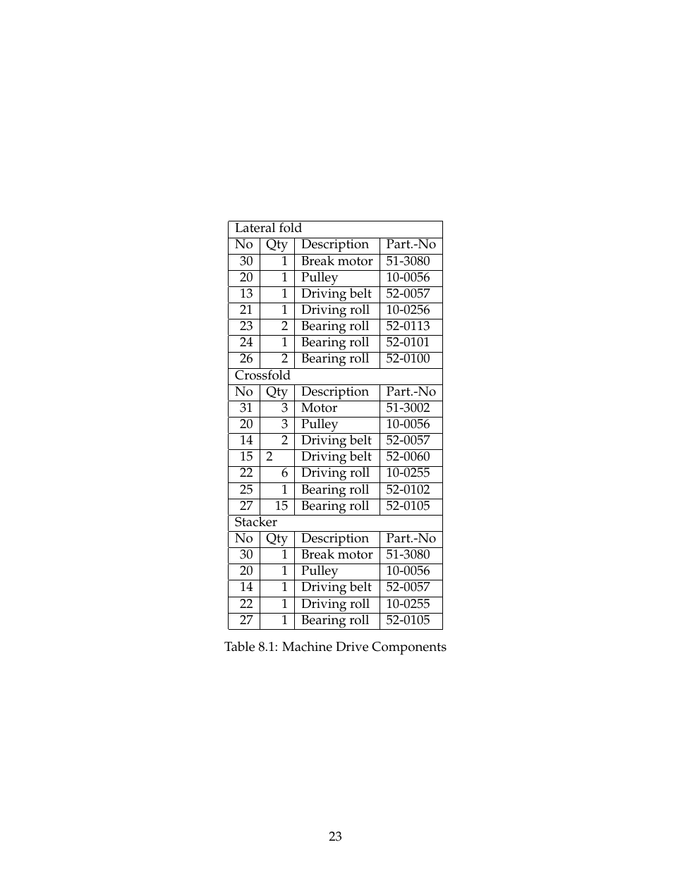 B&C Technologies PF Series User Manual | Page 27 / 46