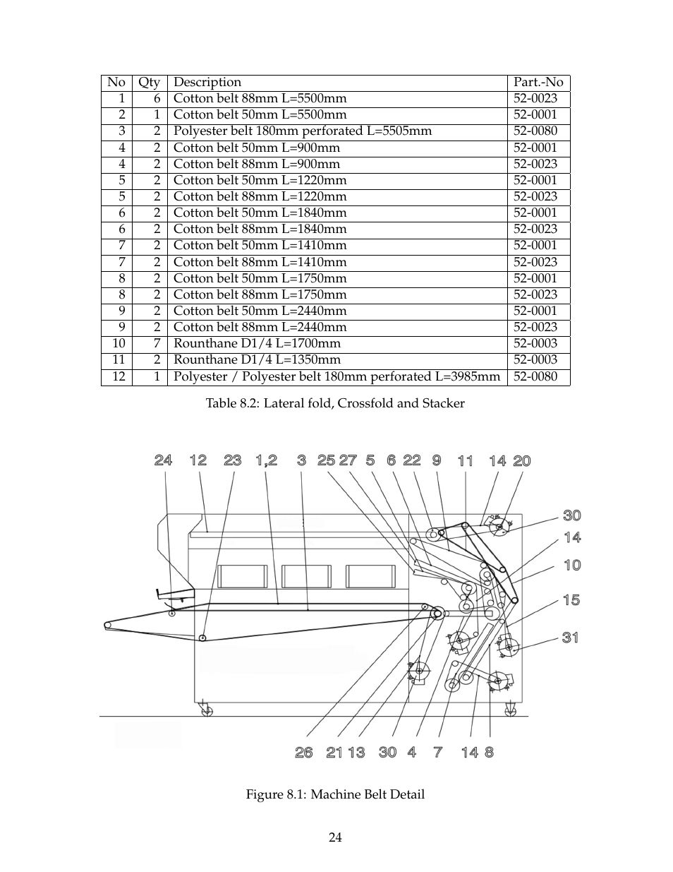 B&C Technologies PF Series User Manual | Page 28 / 46
