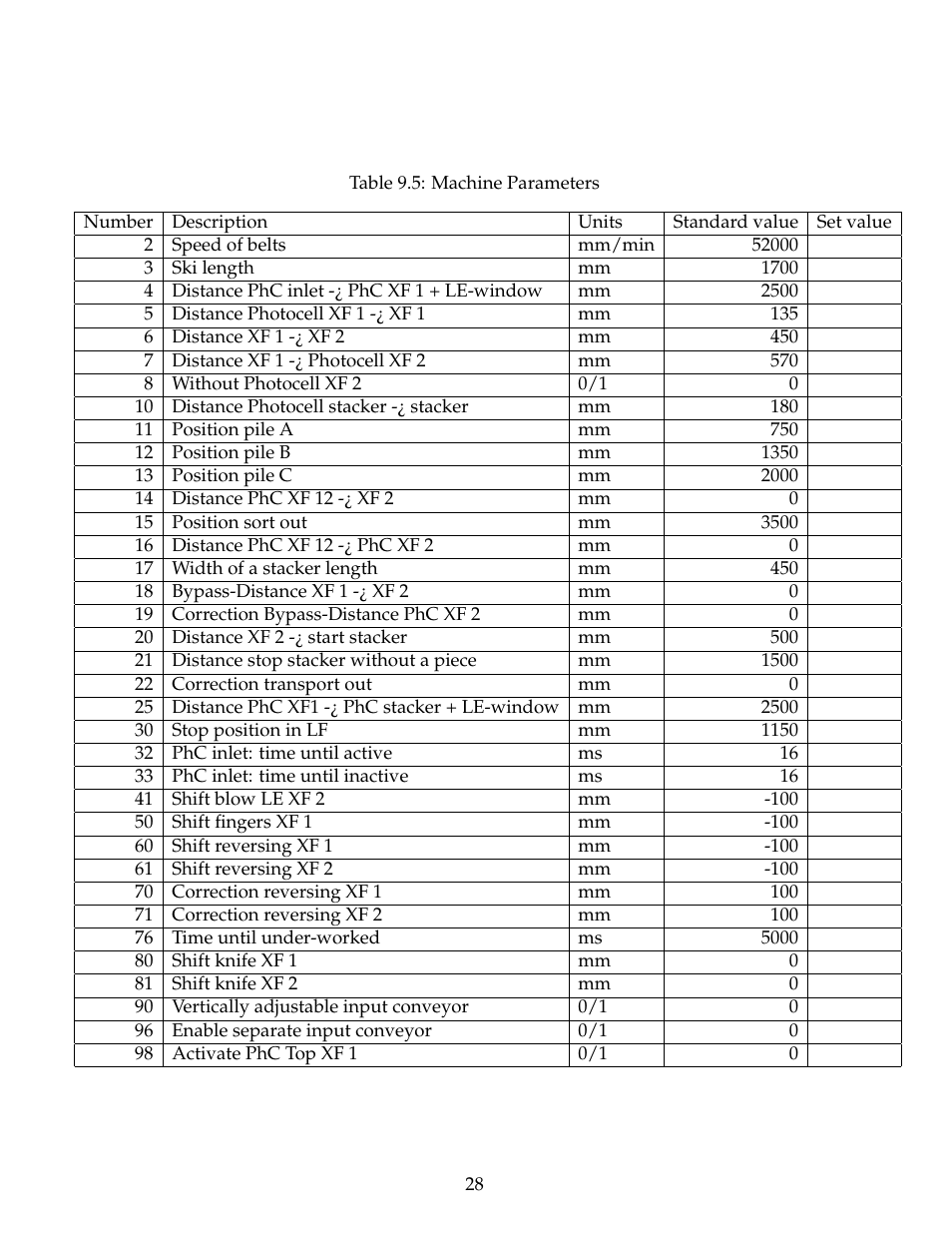 B&C Technologies PF Series User Manual | Page 32 / 46