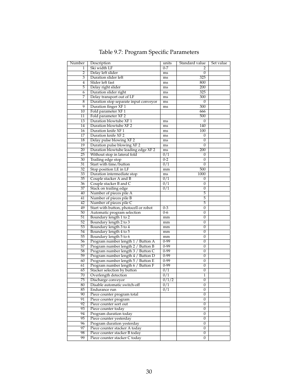 Table 9.7: program specific parameters | B&C Technologies PF Series User Manual | Page 34 / 46