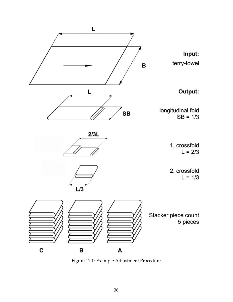 B&C Technologies PF Series User Manual | Page 40 / 46
