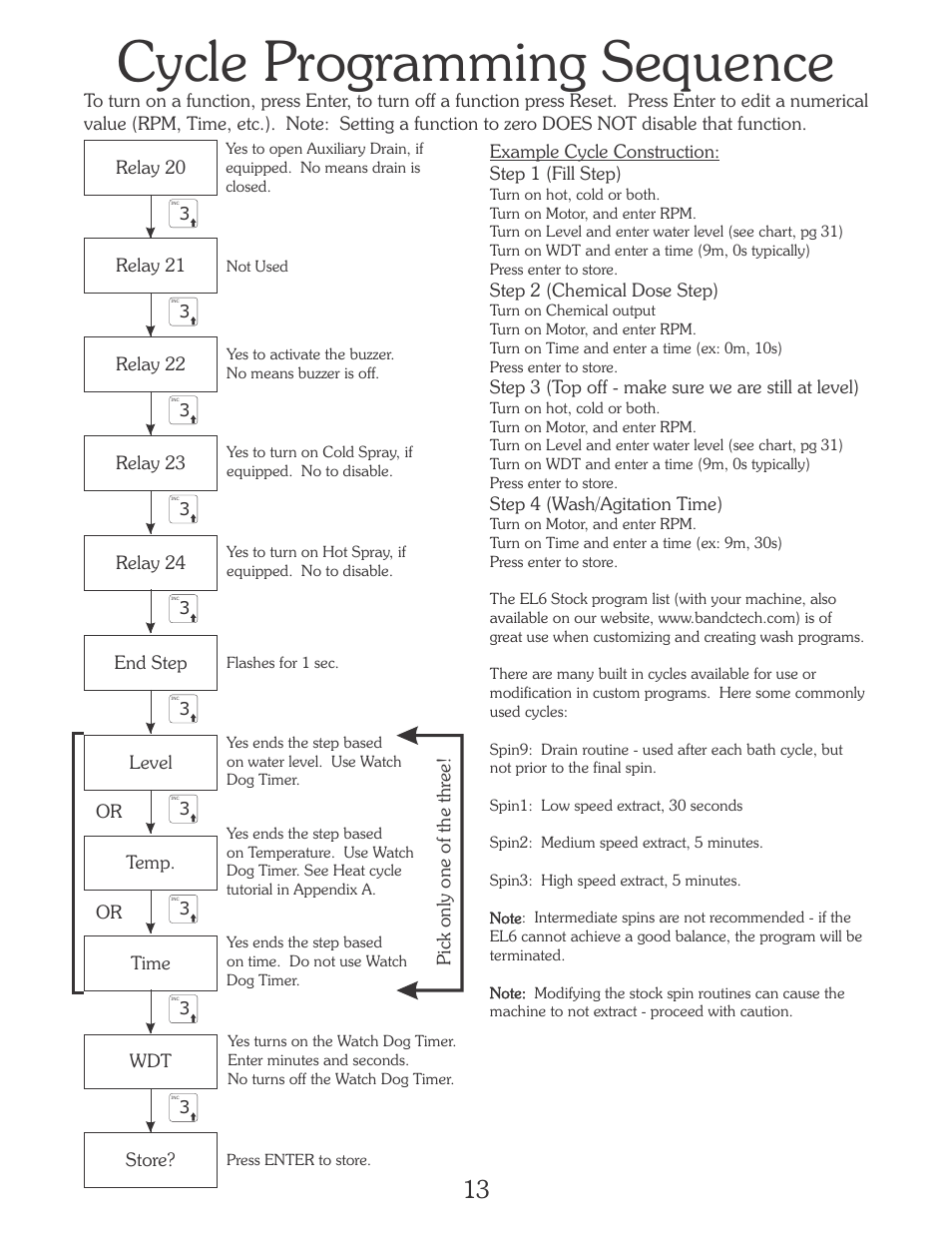 Cycle programming sequence | B&C Technologies EL-6 Programming (SA, SB, SI, SP, HI, HP Series) User Manual | Page 14 / 36
