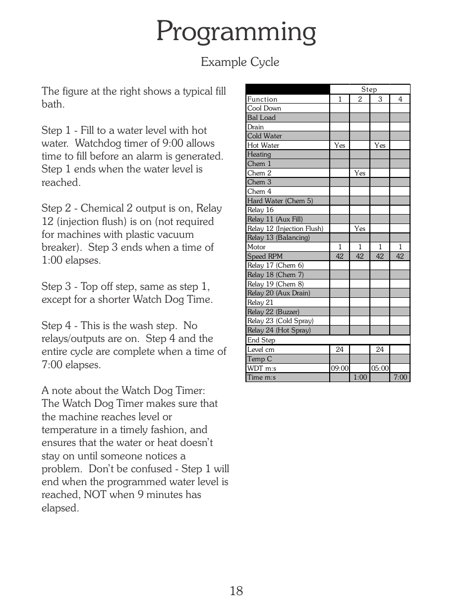 Programming, Example cycle 18 | B&C Technologies EL-6 Programming (SA, SB, SI, SP, HI, HP Series) User Manual | Page 19 / 36