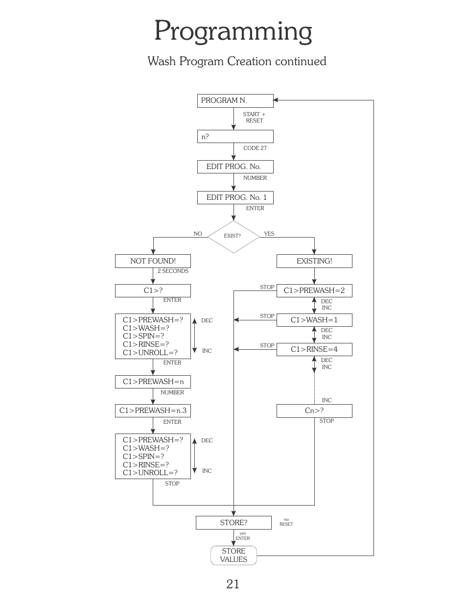 Programming, Wash program creation continued | B&C Technologies EL-6 Programming (SA, SB, SI, SP, HI, HP Series) User Manual | Page 22 / 36