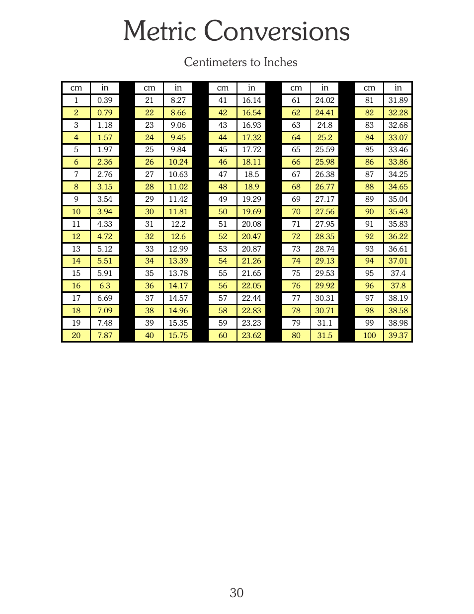 Metric conversions, 30 centimeters to inches | B&C Technologies EL-6 Programming (SA, SB, SI, SP, HI, HP Series) User Manual | Page 31 / 36
