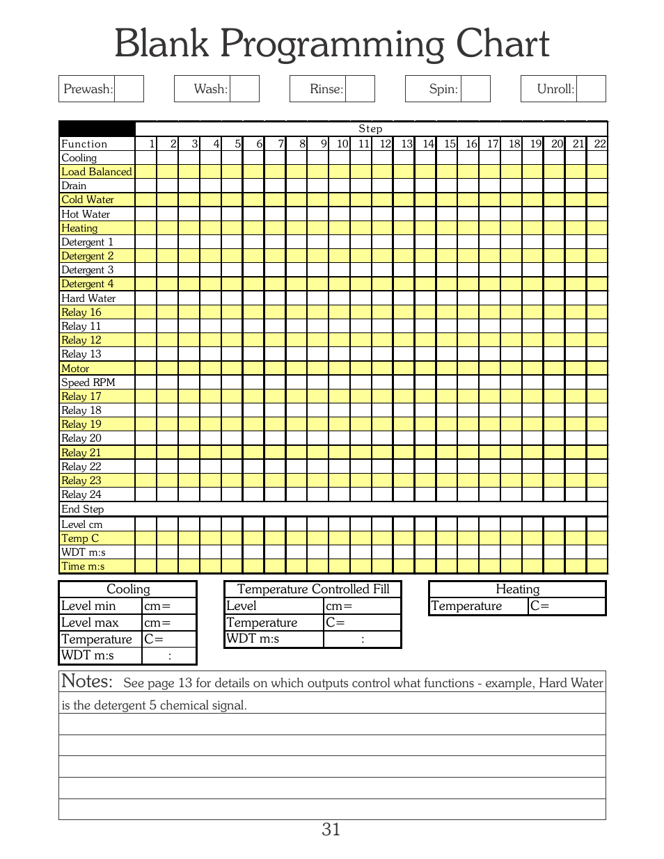 Blank programming chart | B&C Technologies EL-6 Programming (SA, SB, SI, SP, HI, HP Series) User Manual | Page 32 / 36