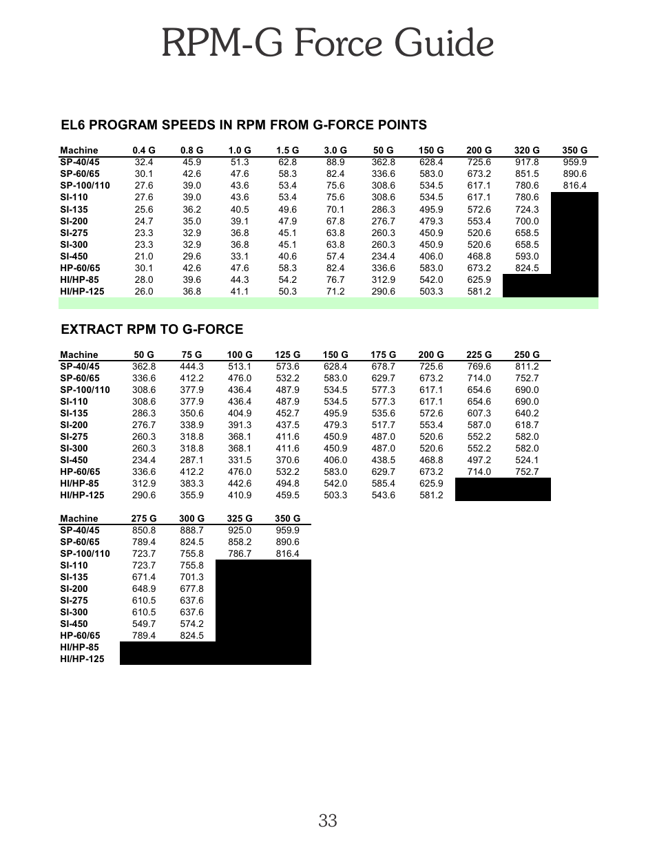 Rpm-g force guide, El6 program speeds in rpm from g-force points, Extract rpm to g-force | B&C Technologies EL-6 Programming (SA, SB, SI, SP, HI, HP Series) User Manual | Page 34 / 36