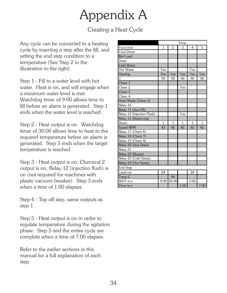 Appendix a, 34 creating a heat cycle | B&C Technologies EL-6 Programming (SA, SB, SI, SP, HI, HP Series) User Manual | Page 35 / 36