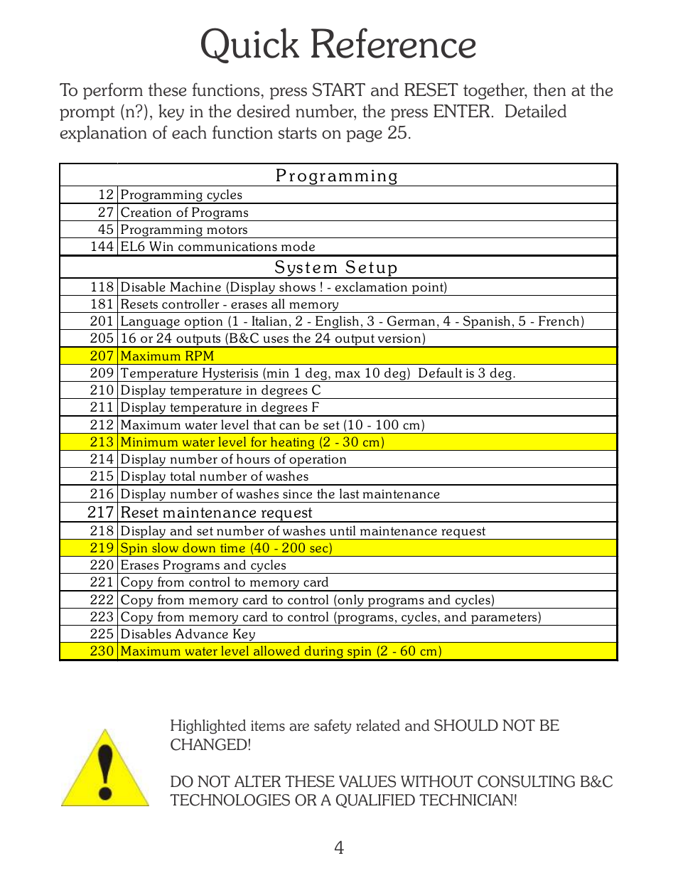 Quick reference | B&C Technologies EL-6 Programming (SA, SB, SI, SP, HI, HP Series) User Manual | Page 5 / 36