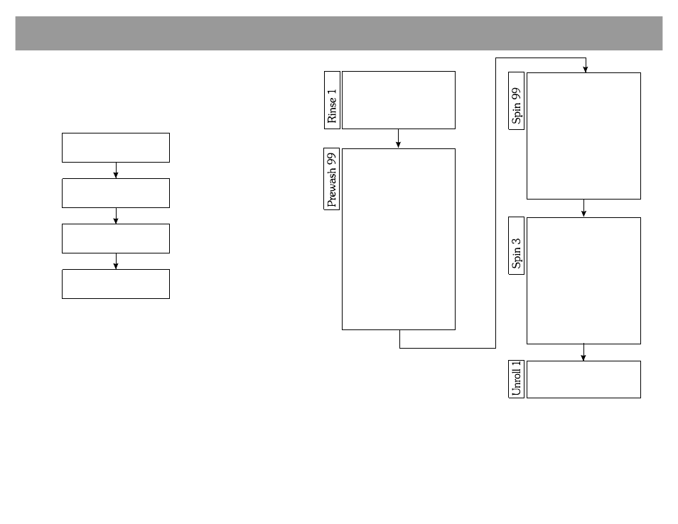 Program 30, Prewash 99 spin 3 unroll 1 test program, Spin 99 | B&C Technologies EL-6 Stock Programs Listing User Manual | Page 14 / 21