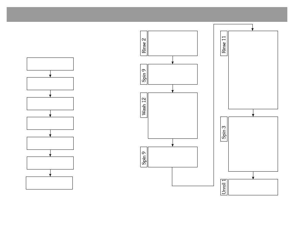Program 12, Warm wash, prerinse | B&C Technologies EL-6 Stock Programs Listing User Manual | Page 3 / 21