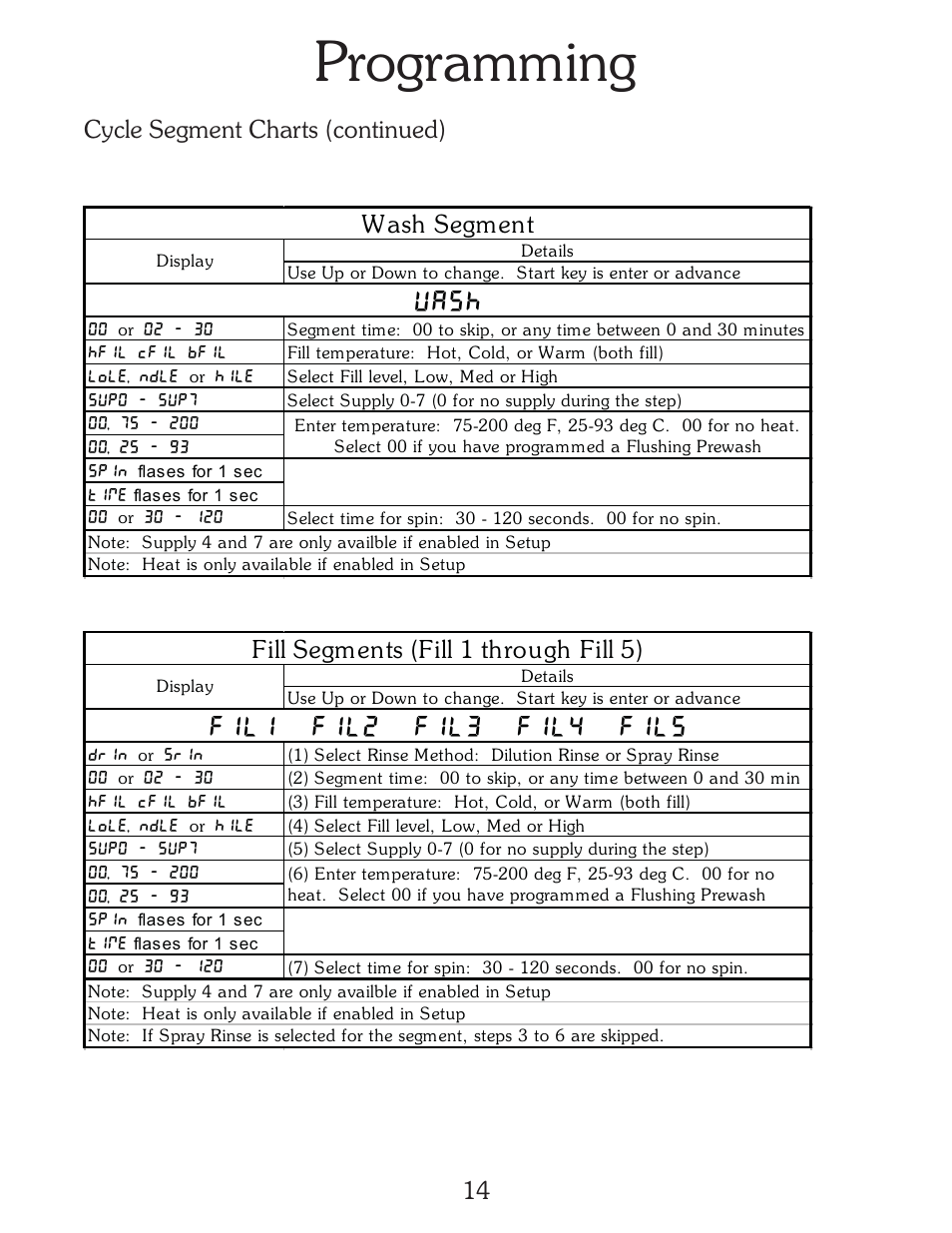 Programming, Uash, W ash segment | Fill segments (fill 1 through fill 5), Cycle segment charts (continued) | B&C Technologies A-Computer Programming (HE Series) User Manual | Page 15 / 23