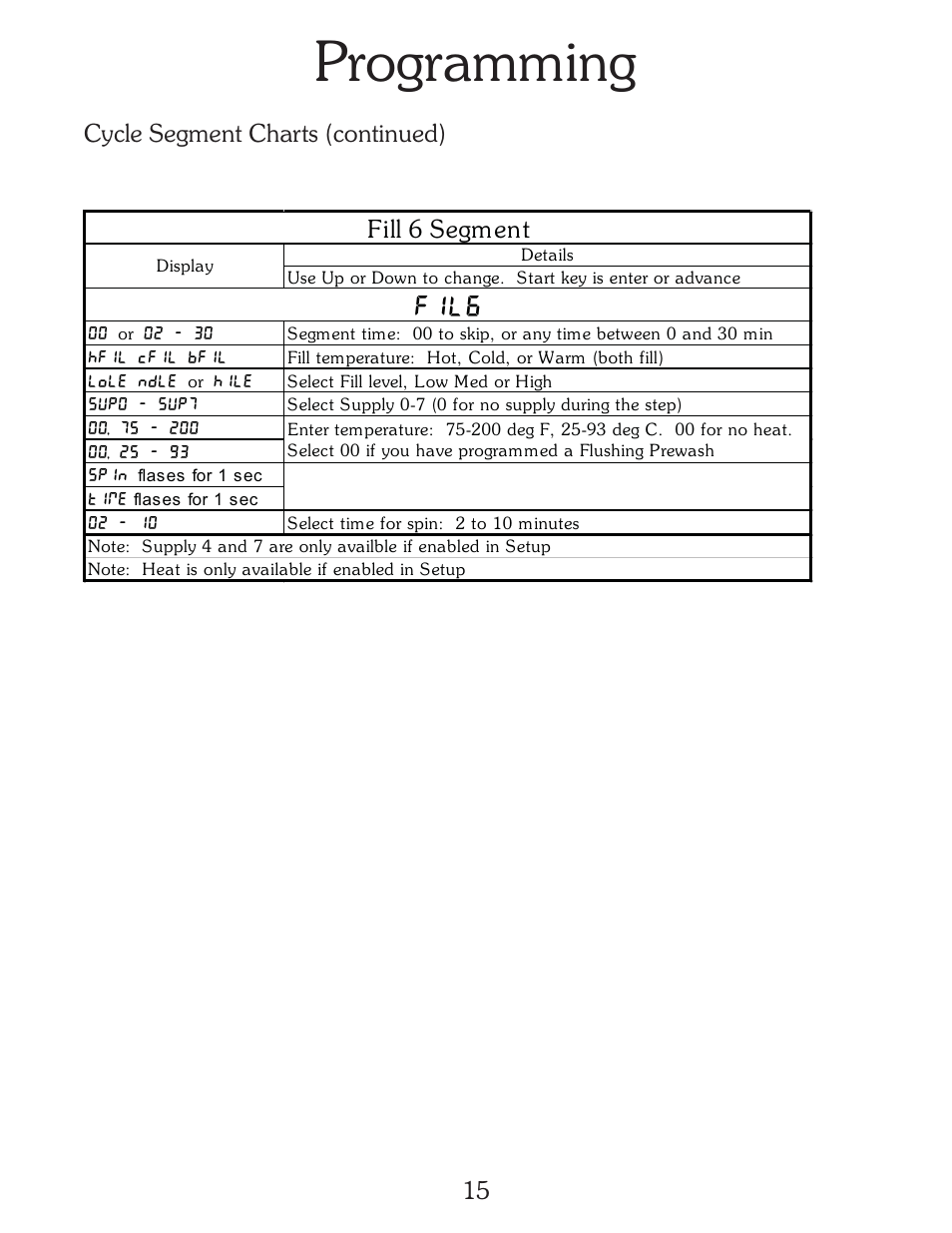 Programming, Fil6, Fill 6 segment | Cycle segment charts (continued) | B&C Technologies A-Computer Programming (HE Series) User Manual | Page 16 / 23