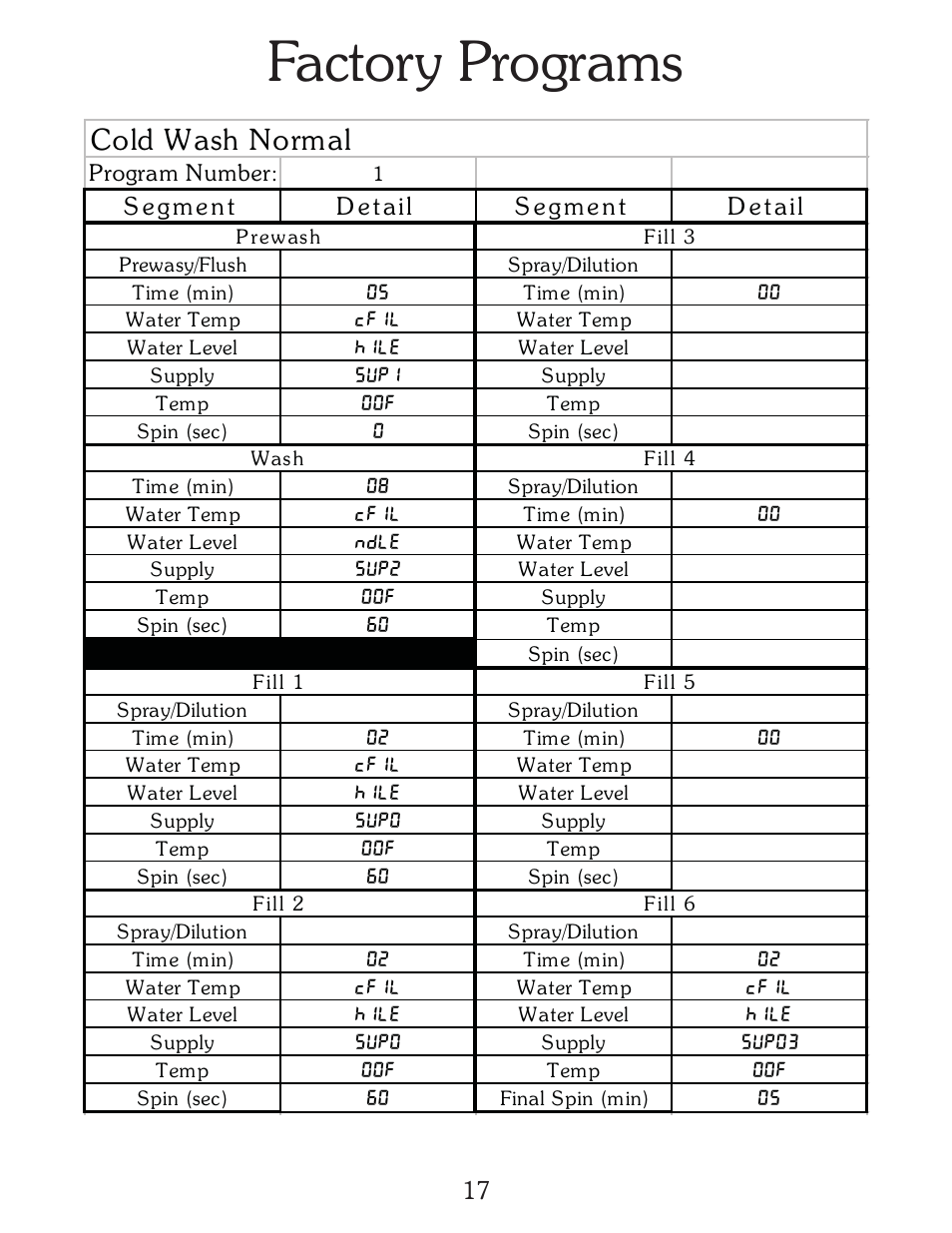 Factory programs, Cold w ash normal | B&C Technologies A-Computer Programming (HE Series) User Manual | Page 18 / 23