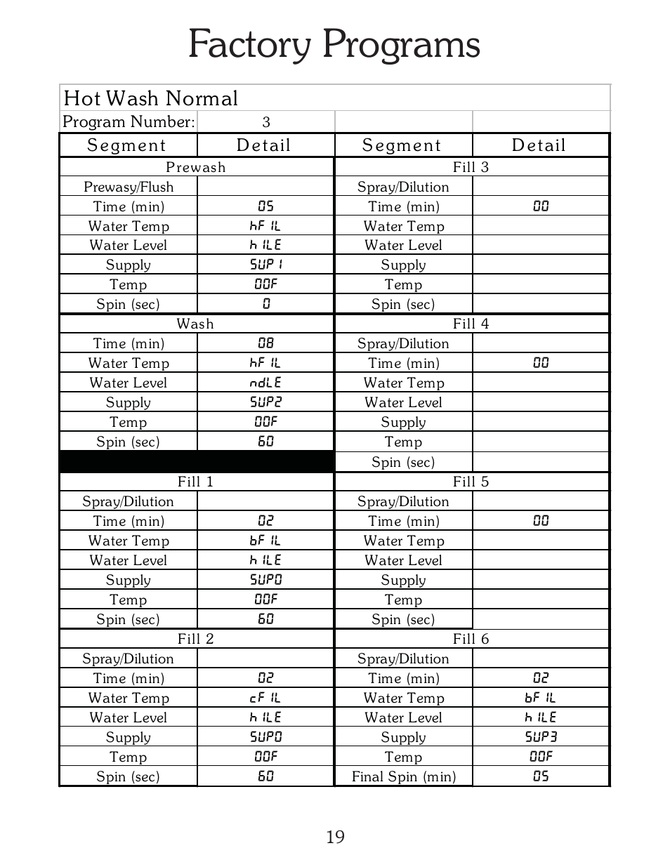 Factory programs, Hot wash normal | B&C Technologies A-Computer Programming (HE Series) User Manual | Page 20 / 23