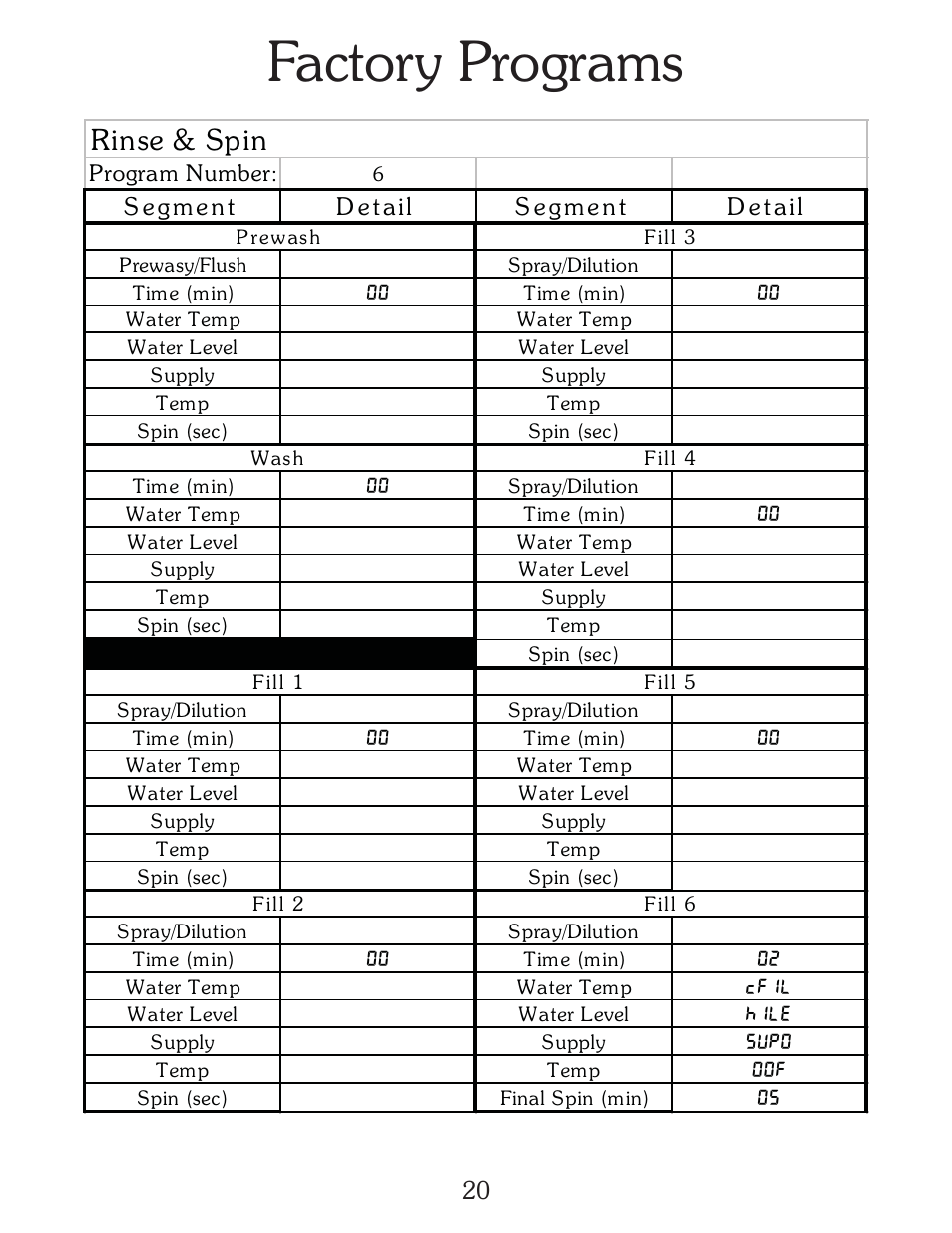 Factory programs, Rinse & spin | B&C Technologies A-Computer Programming (HE Series) User Manual | Page 21 / 23