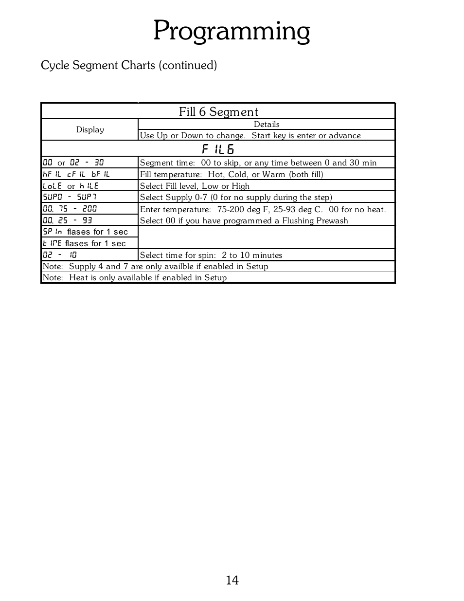 Programming, Fil6, Fill 6 segment | Cycle segment charts (continued) | B&C Technologies B-Computer Programming (HE Series) User Manual | Page 15 / 22