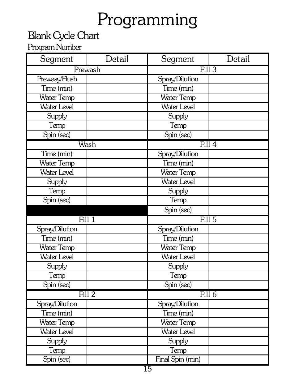 Programming, Blank cycle chart, Segment detail segment detail | B&C Technologies B-Computer Programming (HE Series) User Manual | Page 16 / 22