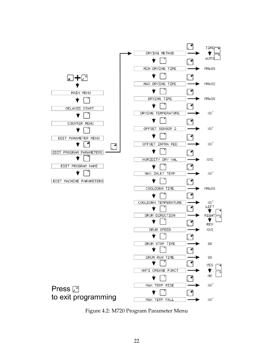 B&C Technologies M720 Dryer Control (DE, DP, DI Series) User Manual | Page 25 / 50