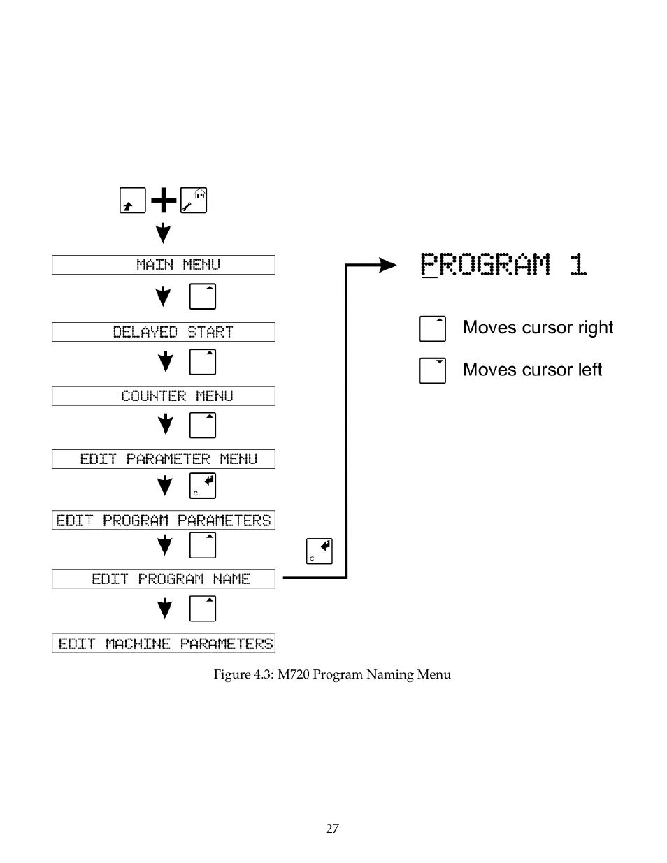 B&C Technologies M720 Dryer Control (DE, DP, DI Series) User Manual | Page 30 / 50