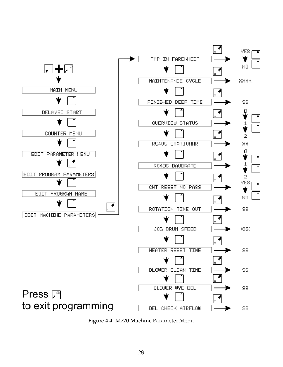 B&C Technologies M720 Dryer Control (DE, DP, DI Series) User Manual | Page 31 / 50