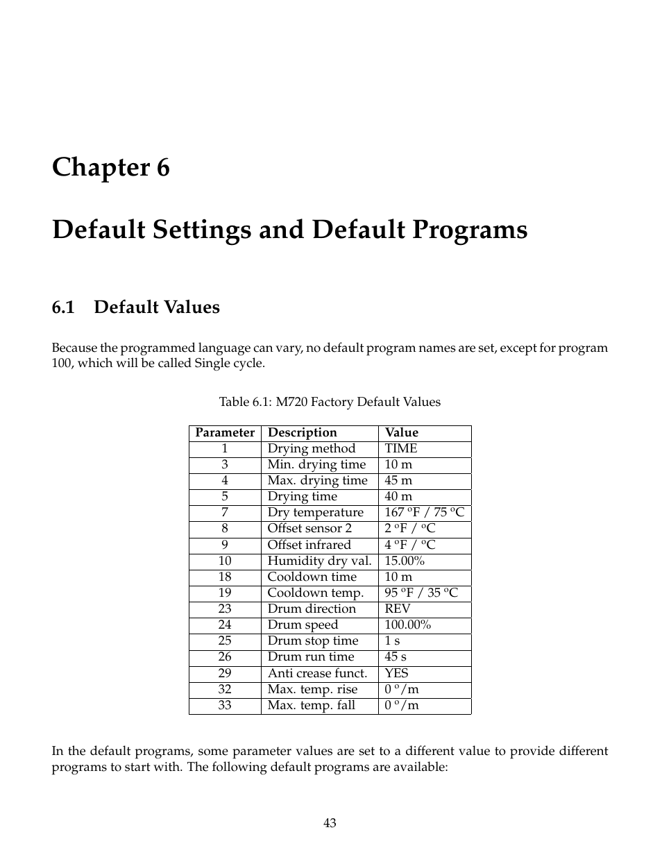 Default settings and default programs, Default values, Chapter 6 default settings and default programs | 1 default values | B&C Technologies M720 Dryer Control (DE, DP, DI Series) User Manual | Page 46 / 50