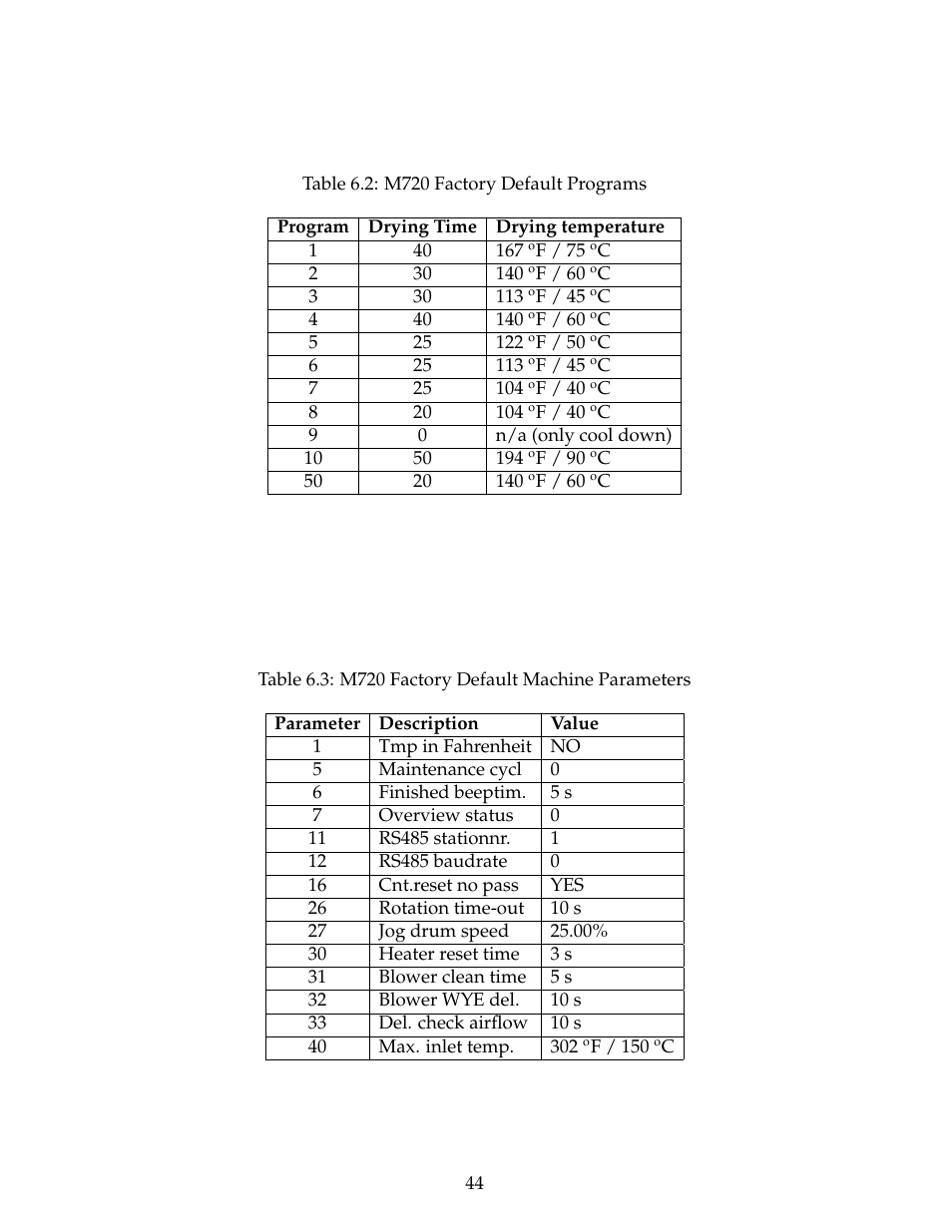 B&C Technologies M720 Dryer Control (DE, DP, DI Series) User Manual | Page 47 / 50