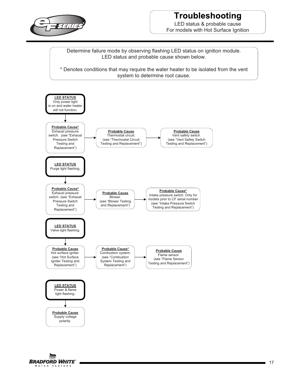 Bradford White EF-100T-399-3X User Manual | Page 17 / 92