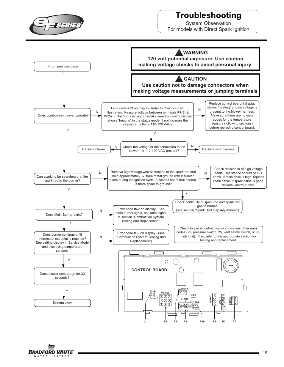 Bradford White EF-100T-399-3X User Manual | Page 19 / 92