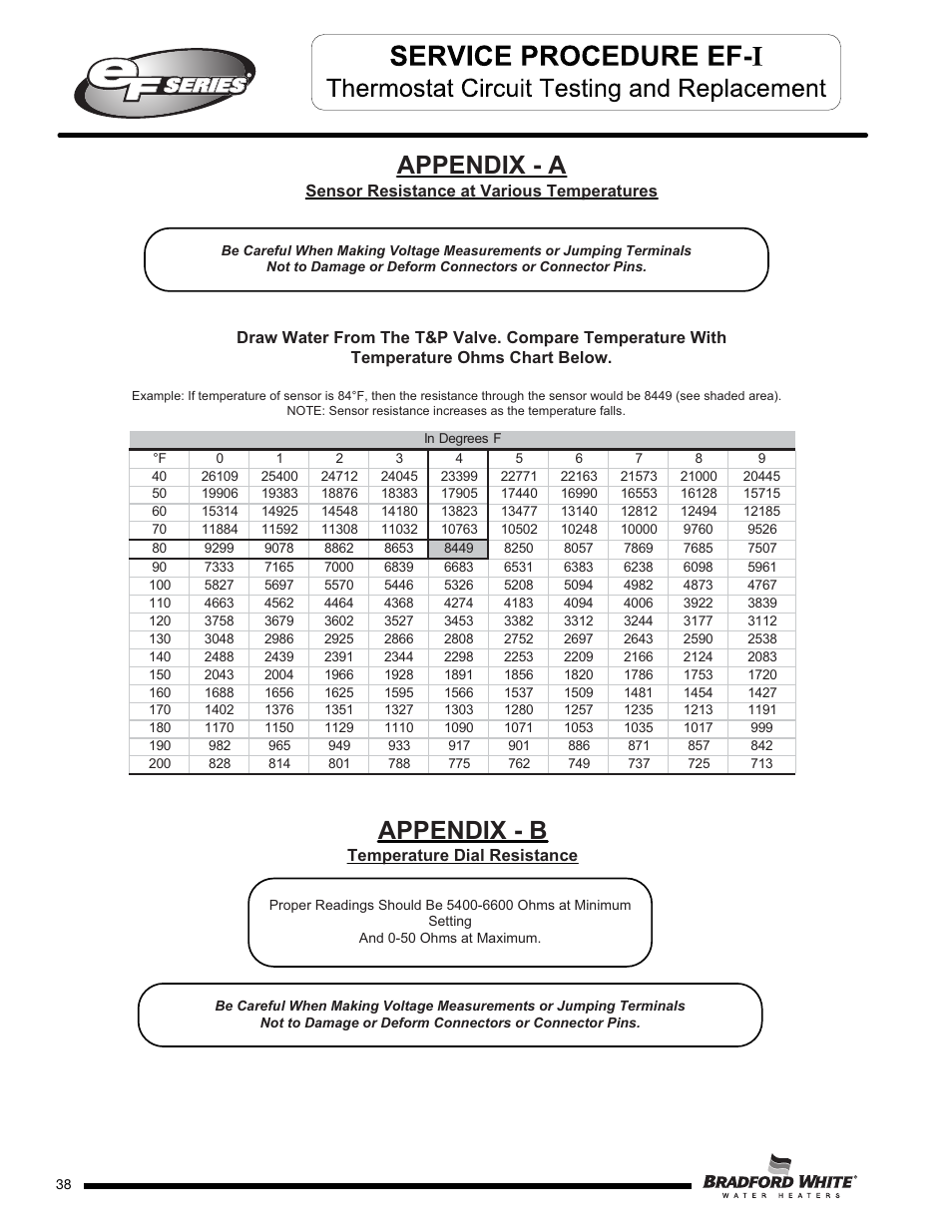 Appendix - a, Appendix - b | Bradford White EF-100T-399-3X User Manual | Page 38 / 92