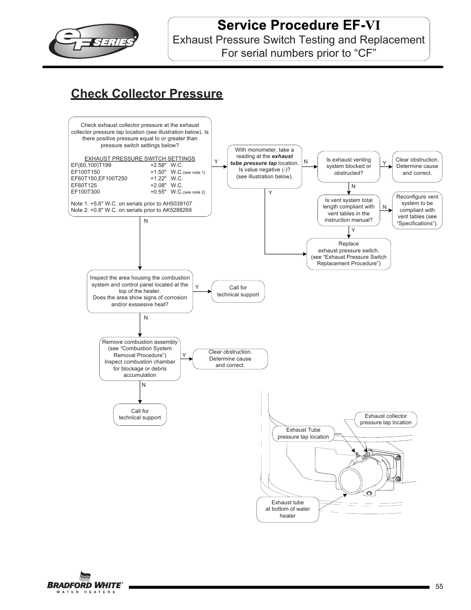 Check collector pressure | Bradford White EF-100T-399-3X User Manual | Page 55 / 92