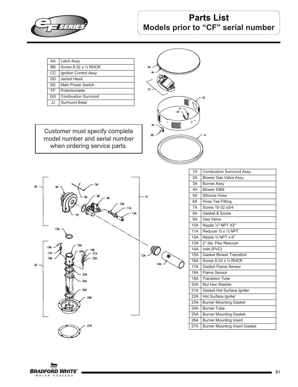 Models prior to “cf” serial number | Bradford White EF-100T-399-3X User Manual | Page 81 / 92